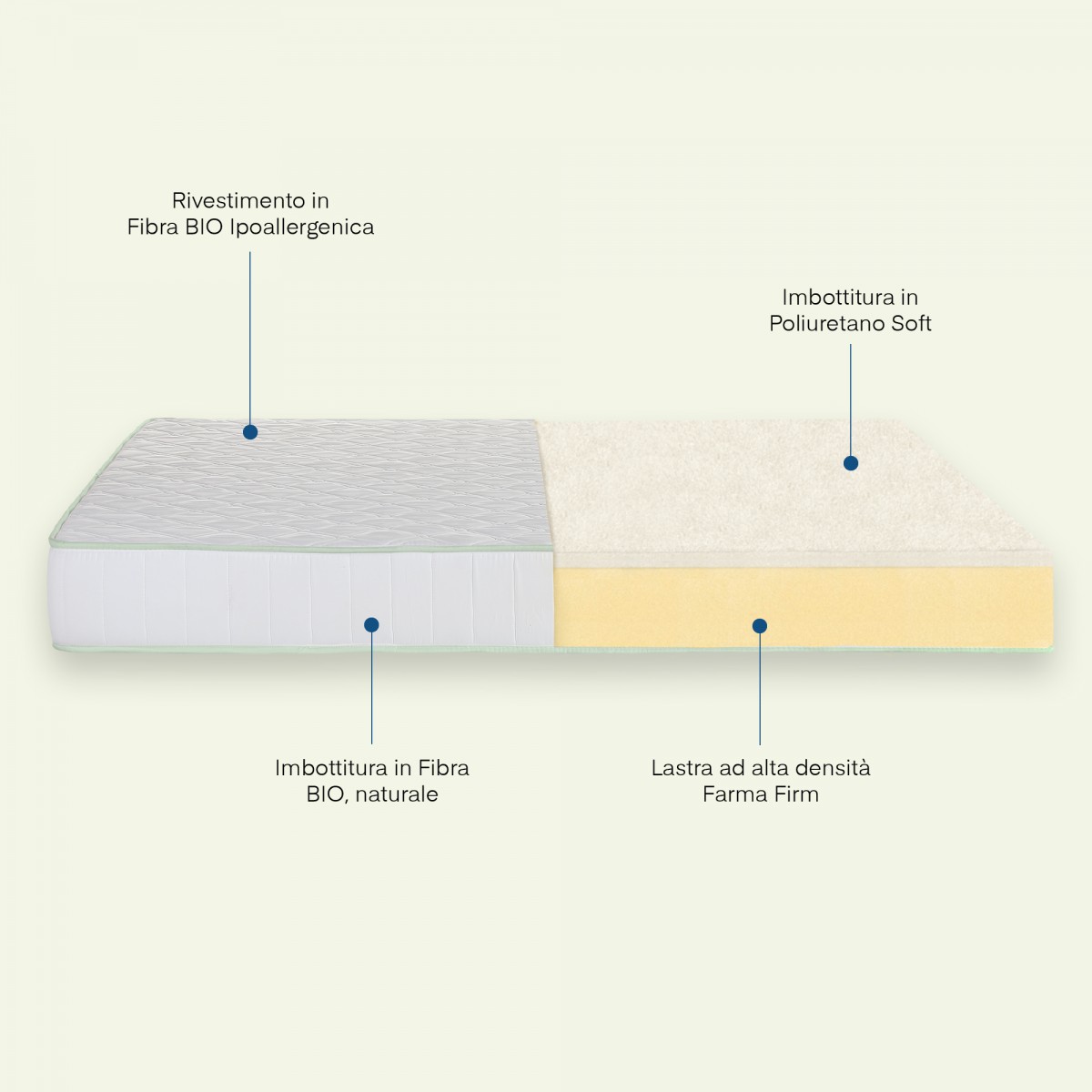 Matelas Ergo Royal 18cm - gallery 9